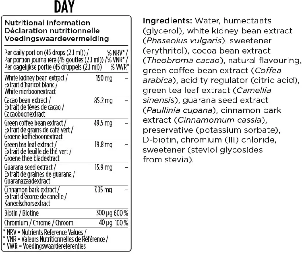 Slenderiiz Day Drops Nutritional Information