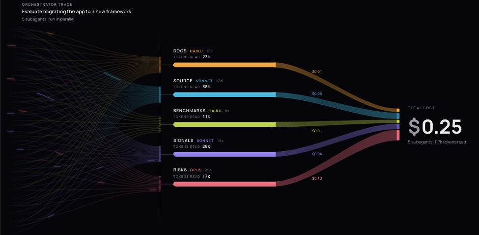Agent Cost Flow