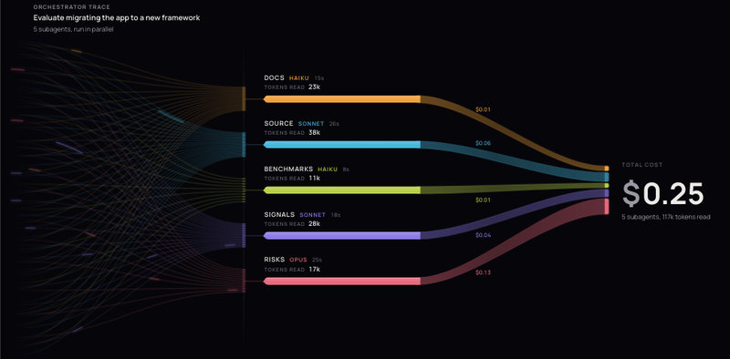Agent Cost Flow