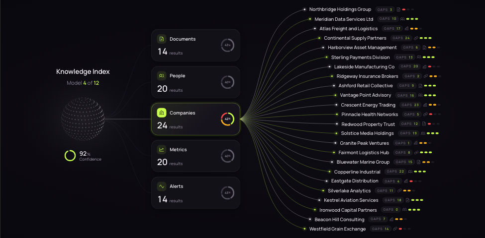 AI Knowledge Map - Animated Widget React Component | AI Canvas