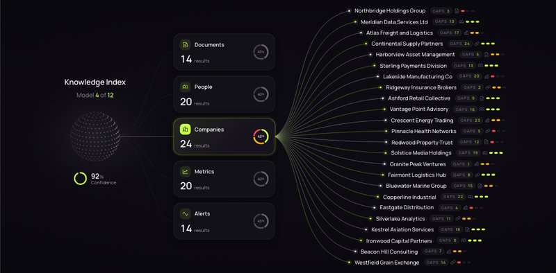 AI Knowledge Map