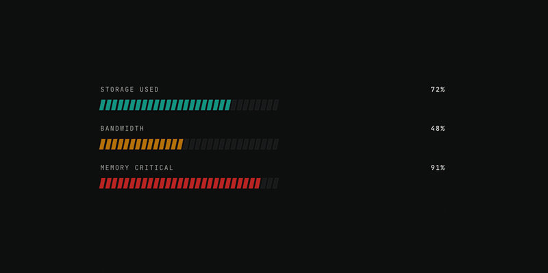 Progress Bar