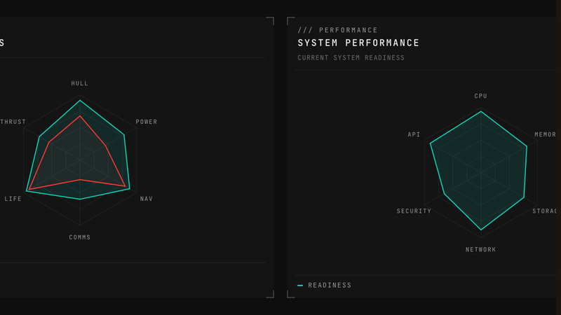 Radar Chart