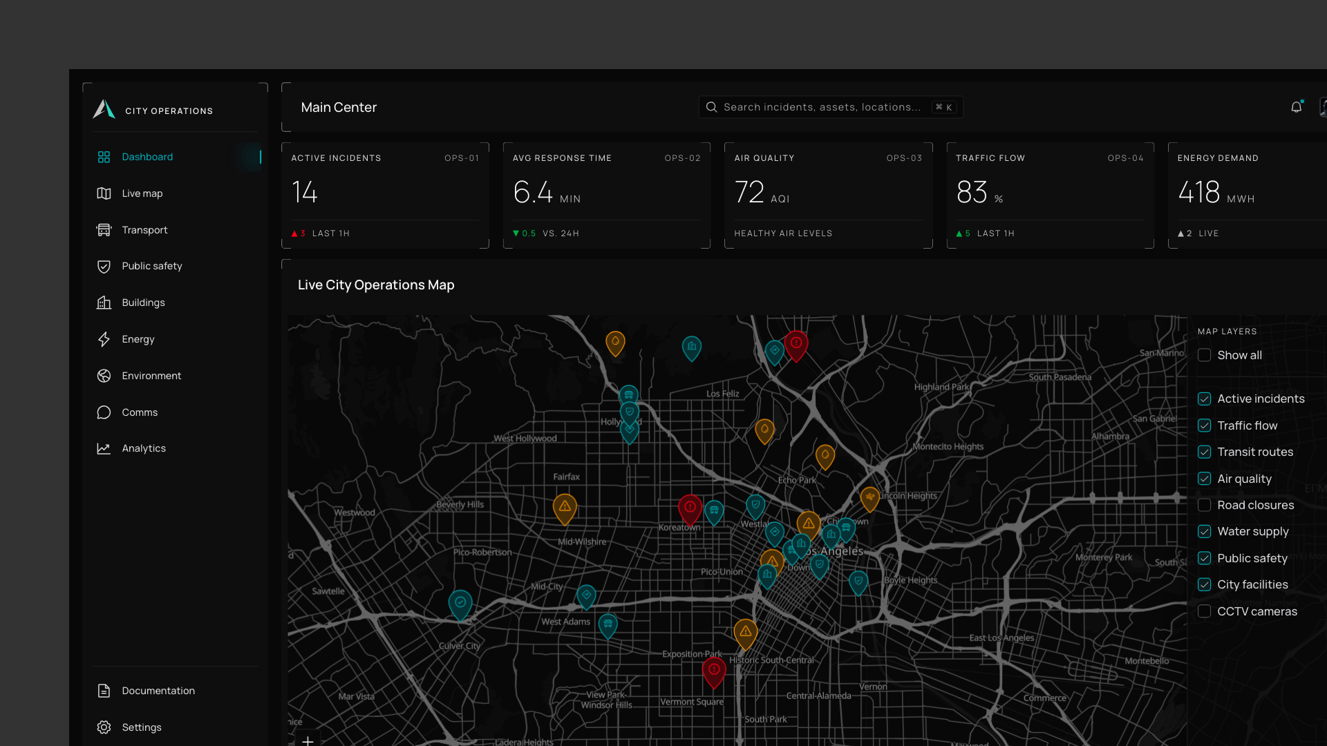 City Operations template