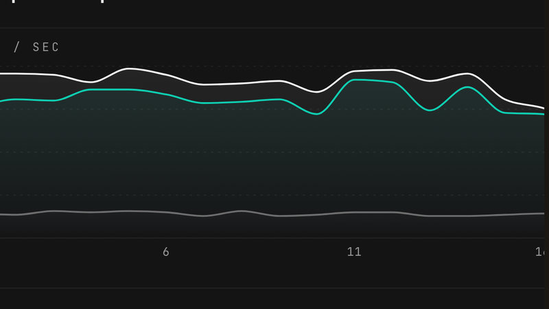 Trend Chart