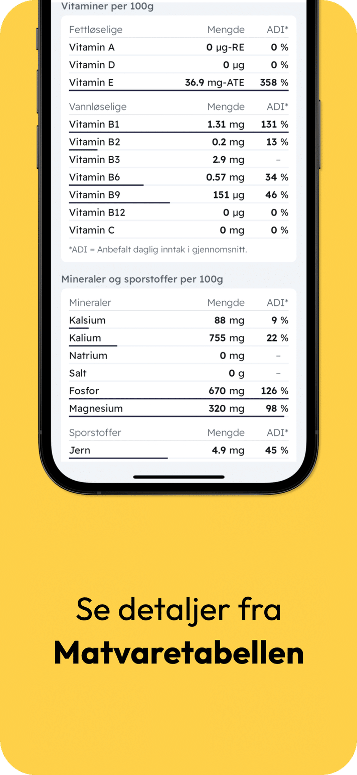 Se detaljer om ingrediensene fra Matvaretabellen.