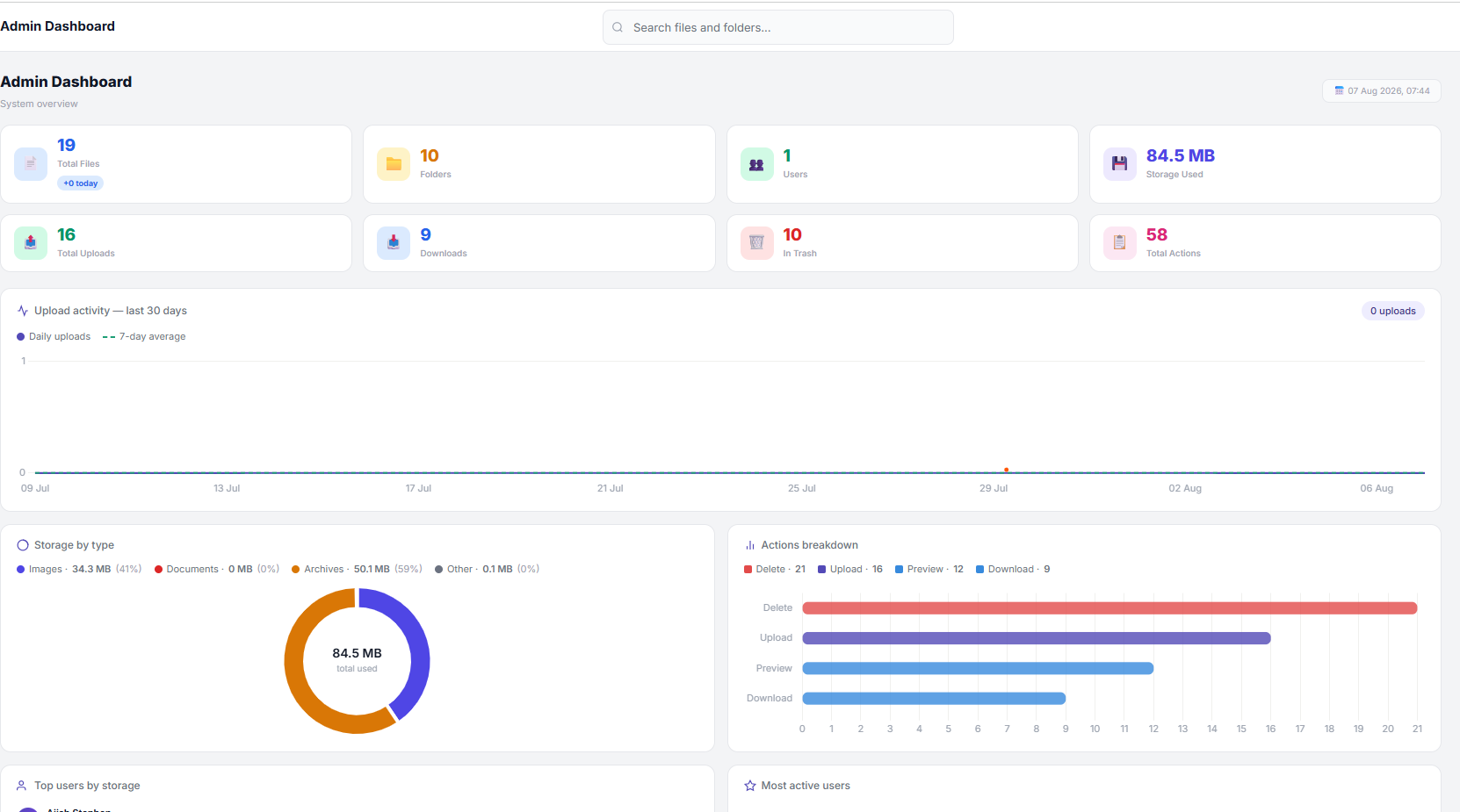 Document Management System dashboard overview