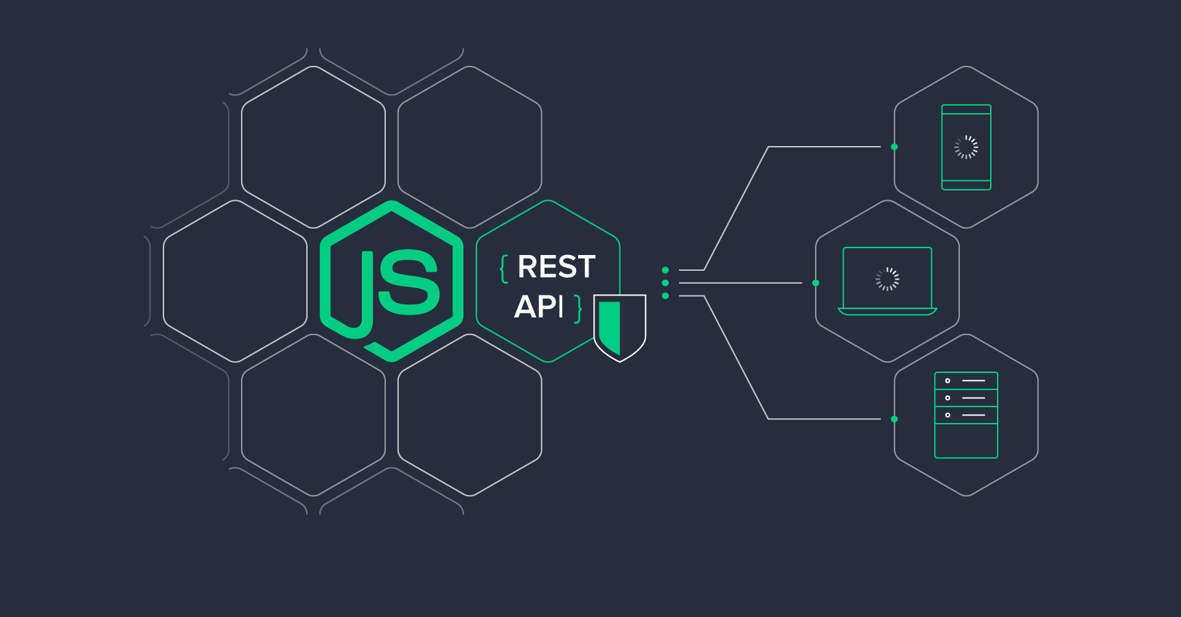 Building Secure REST APIs with Express.js: Rate Limiting, Validation & Headers