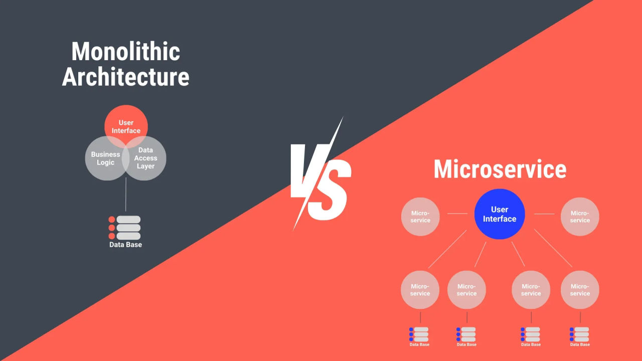 Diagram comparing monolithic and microservices architecture