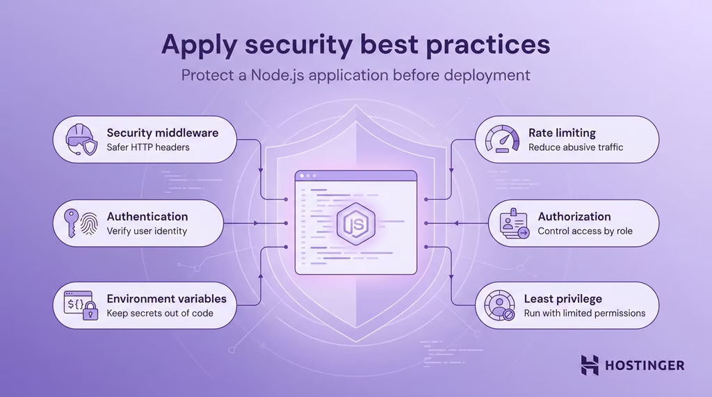 Environment Variables & Secrets Management: Doing It Right in Node.js