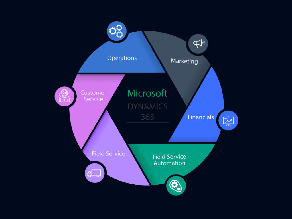 Microsoft Dynamics 365