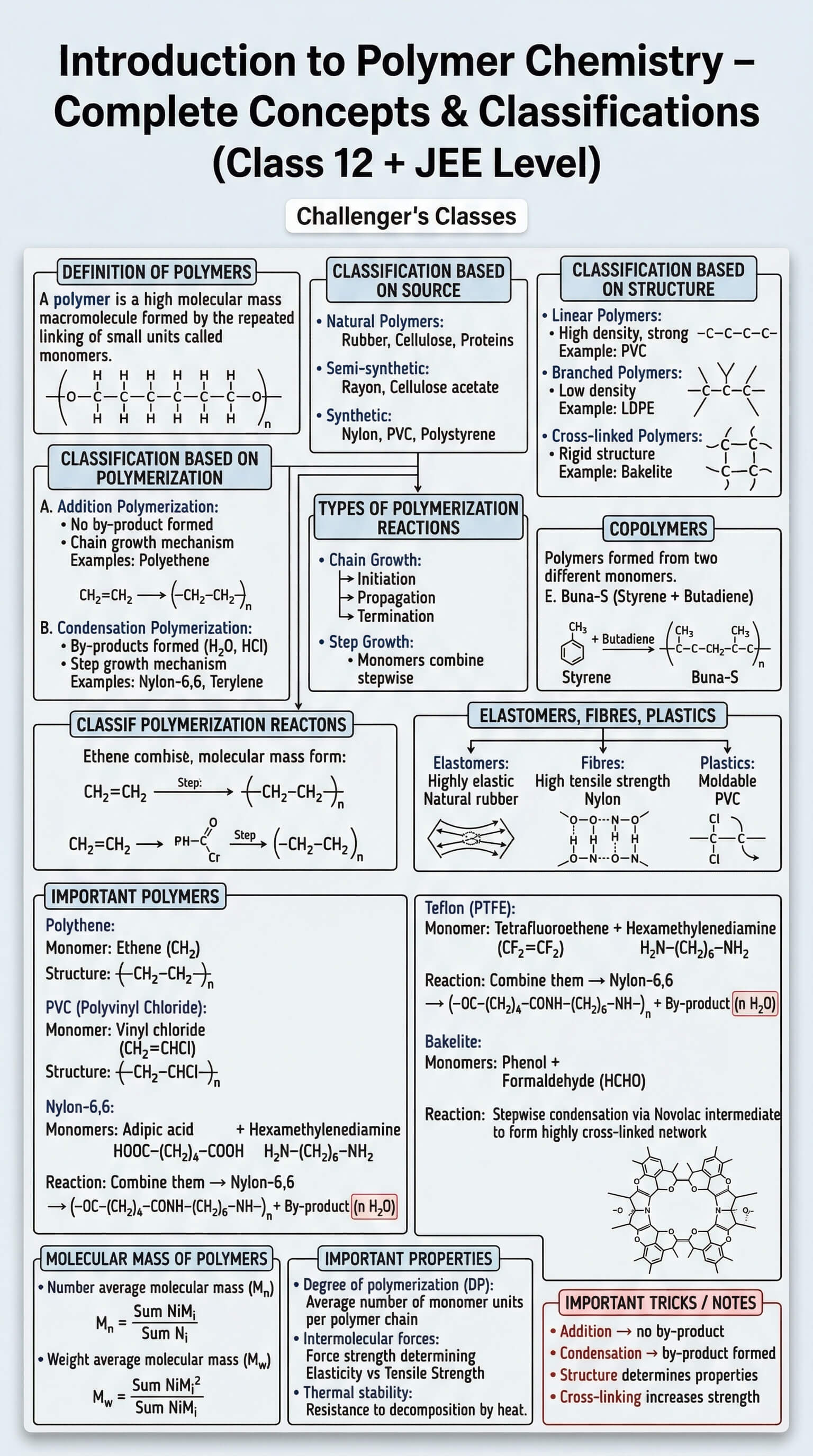 12th Polymer Formulas