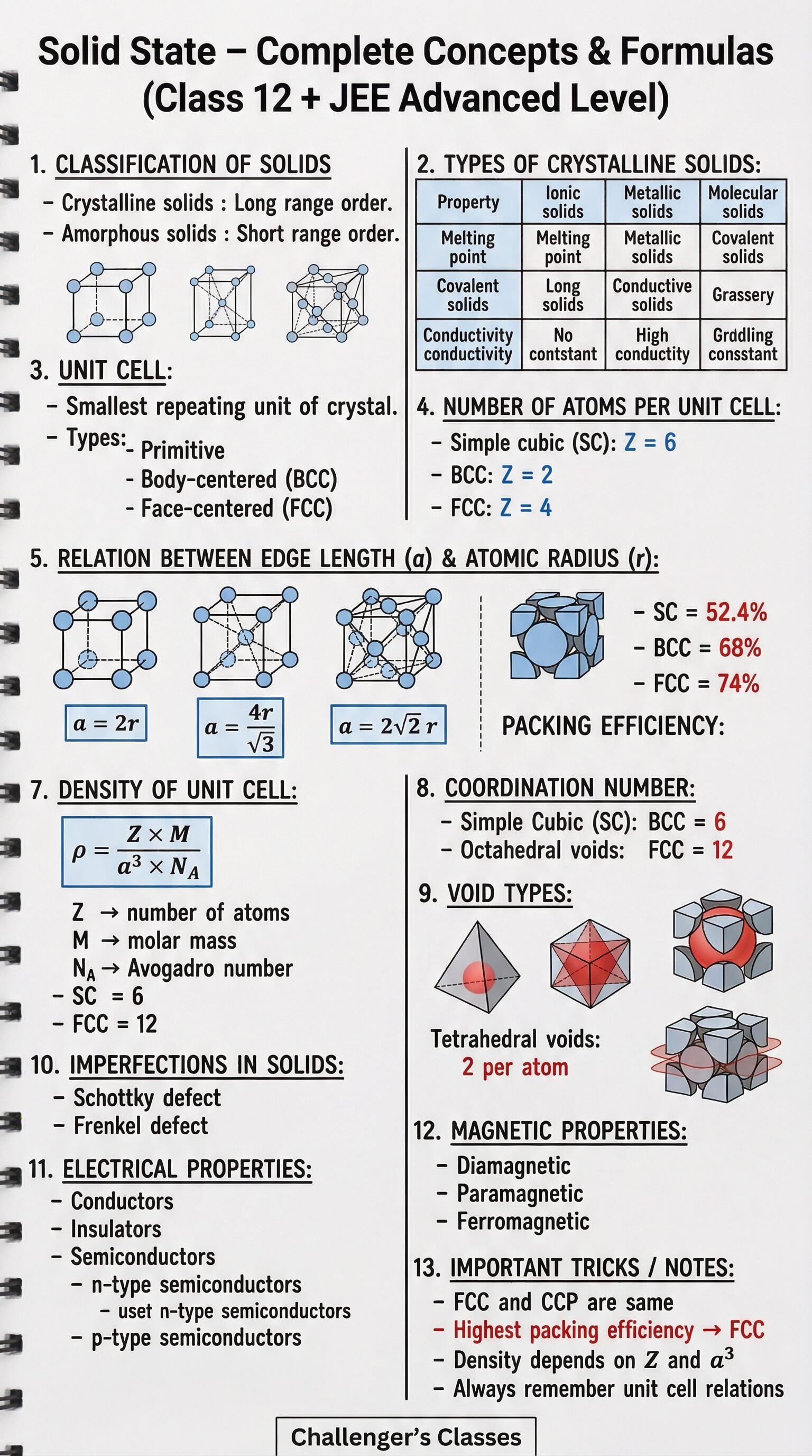 12th Solid State Formulas