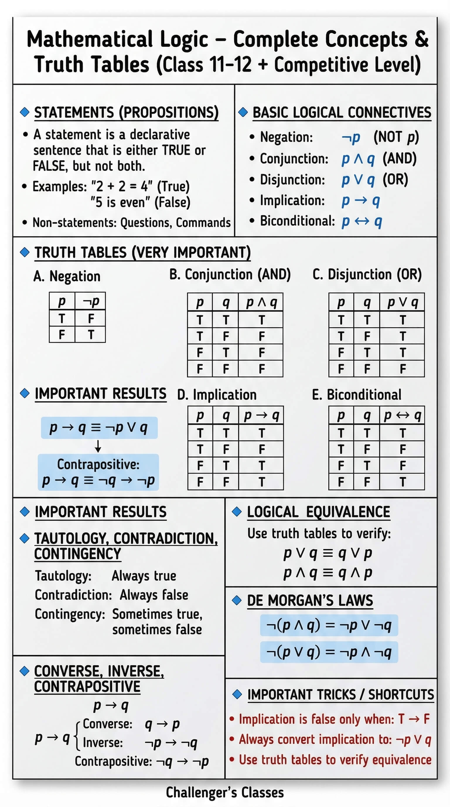 12th Mathematical Logic Formulas