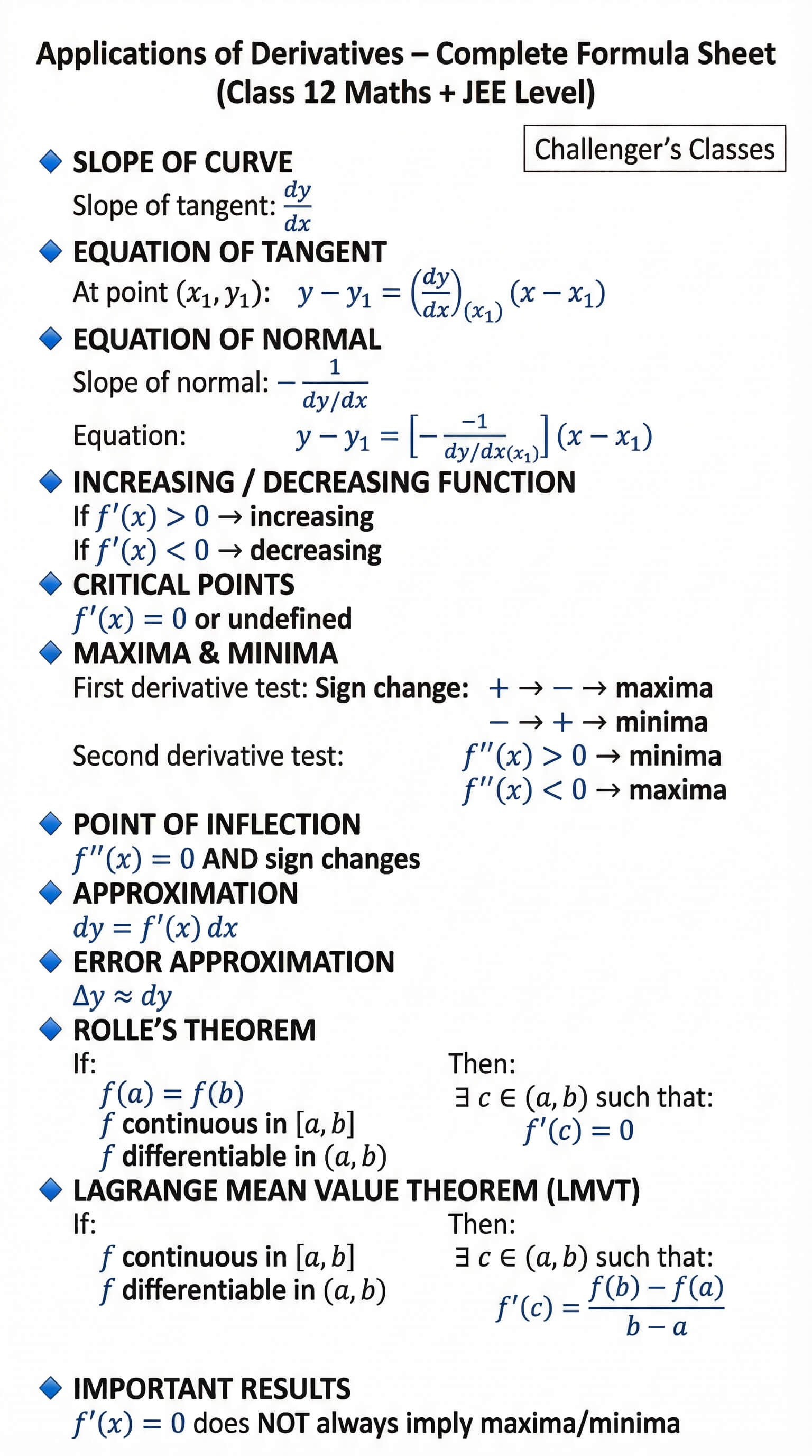 12th Maths Application of Derivatives Formulas