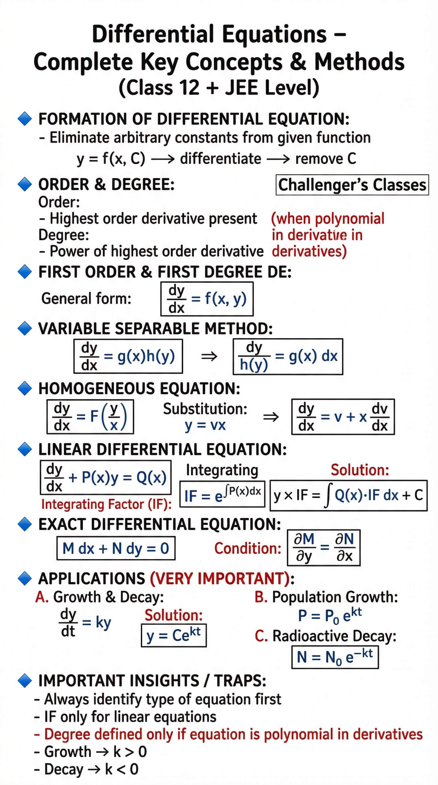12th Maths Differential Equation Formulas