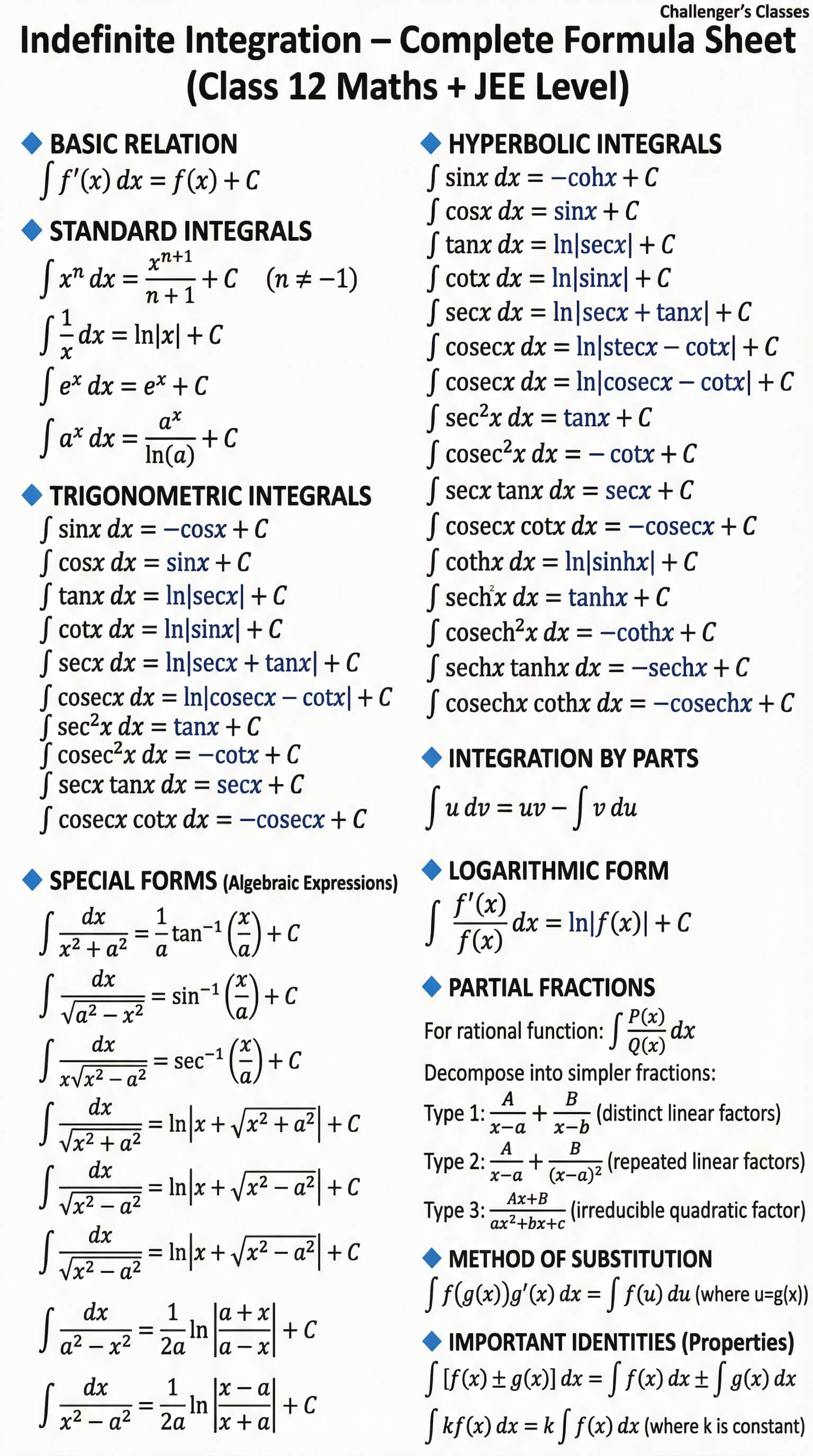 12th Maths Indefinite Integration Formulas