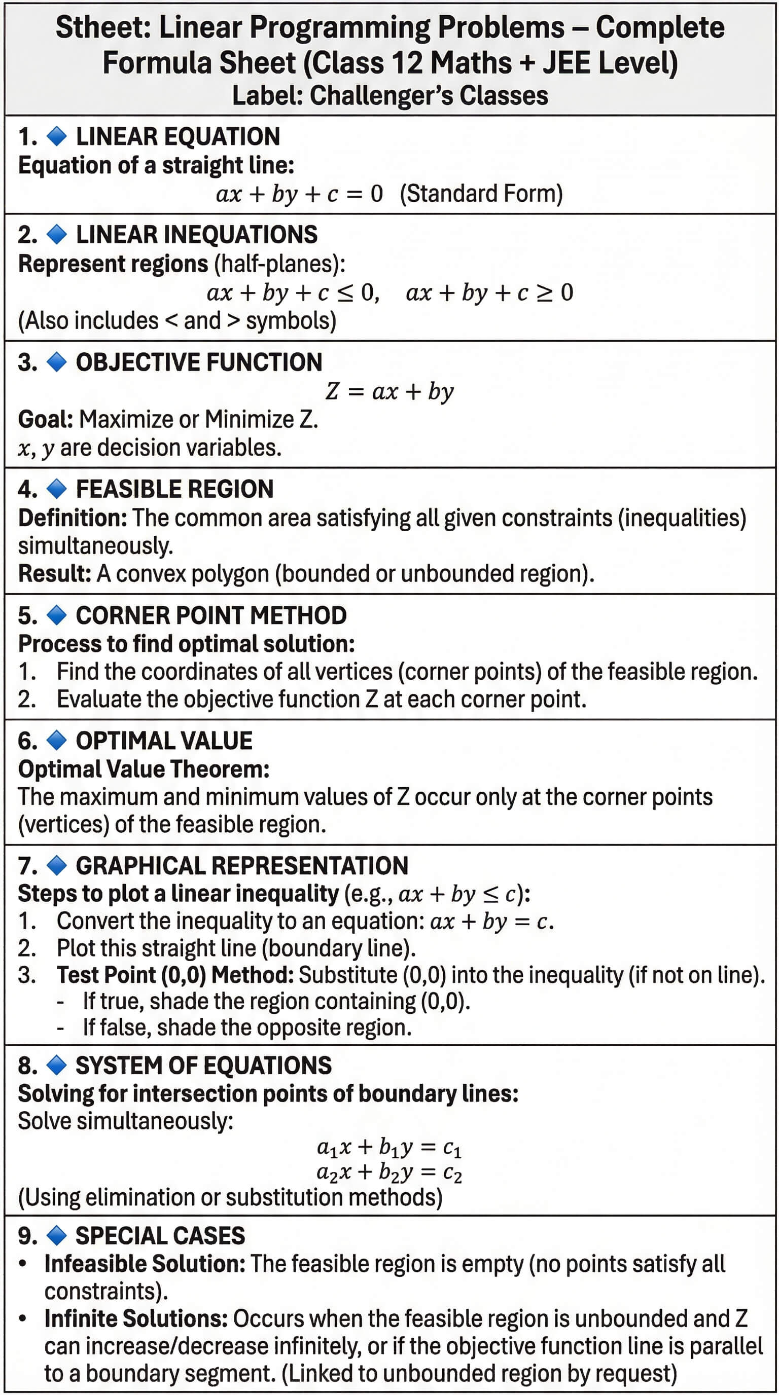 12th Maths LPP Formulas