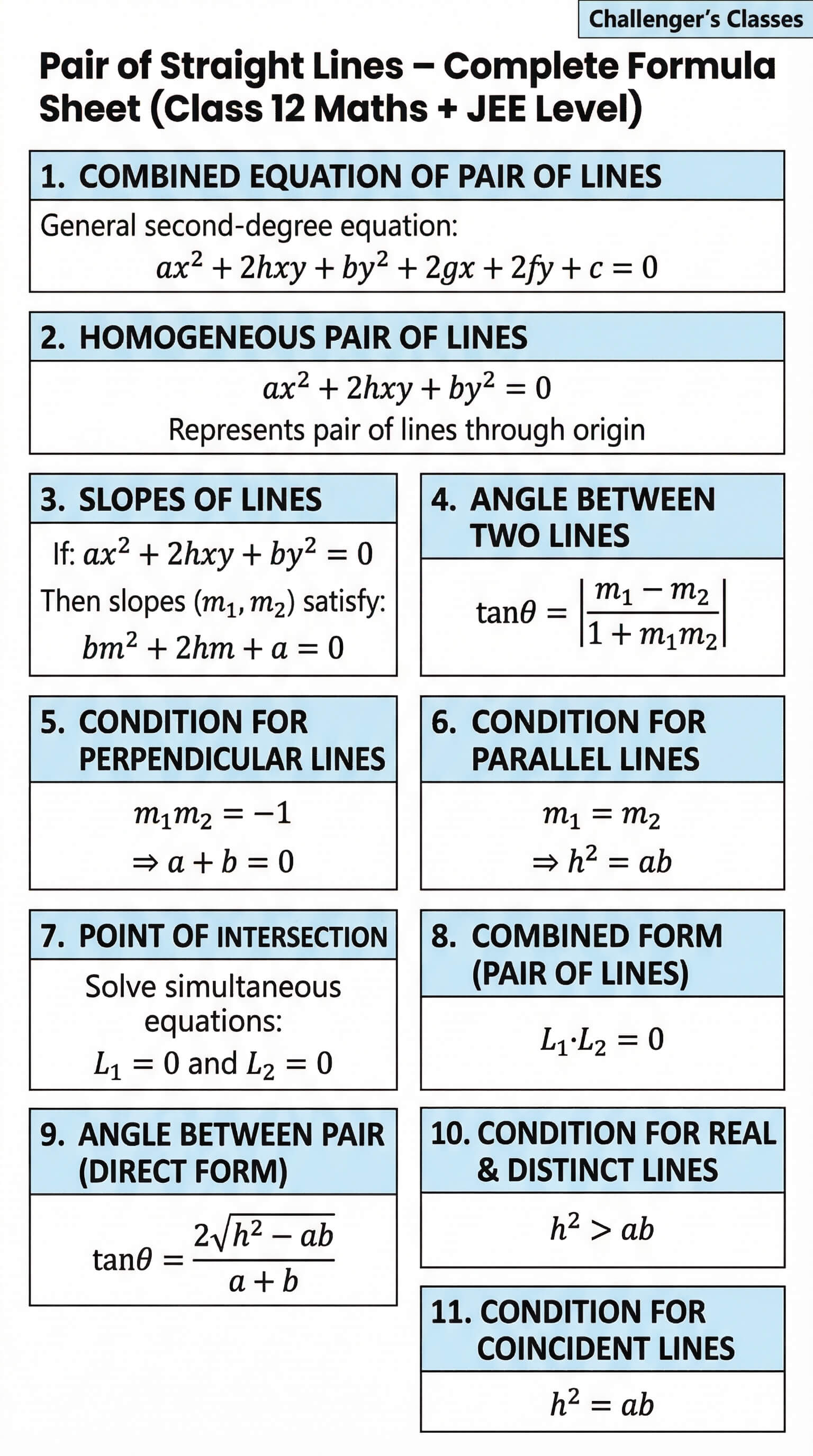 12th Maths Pair of Lines Formulas