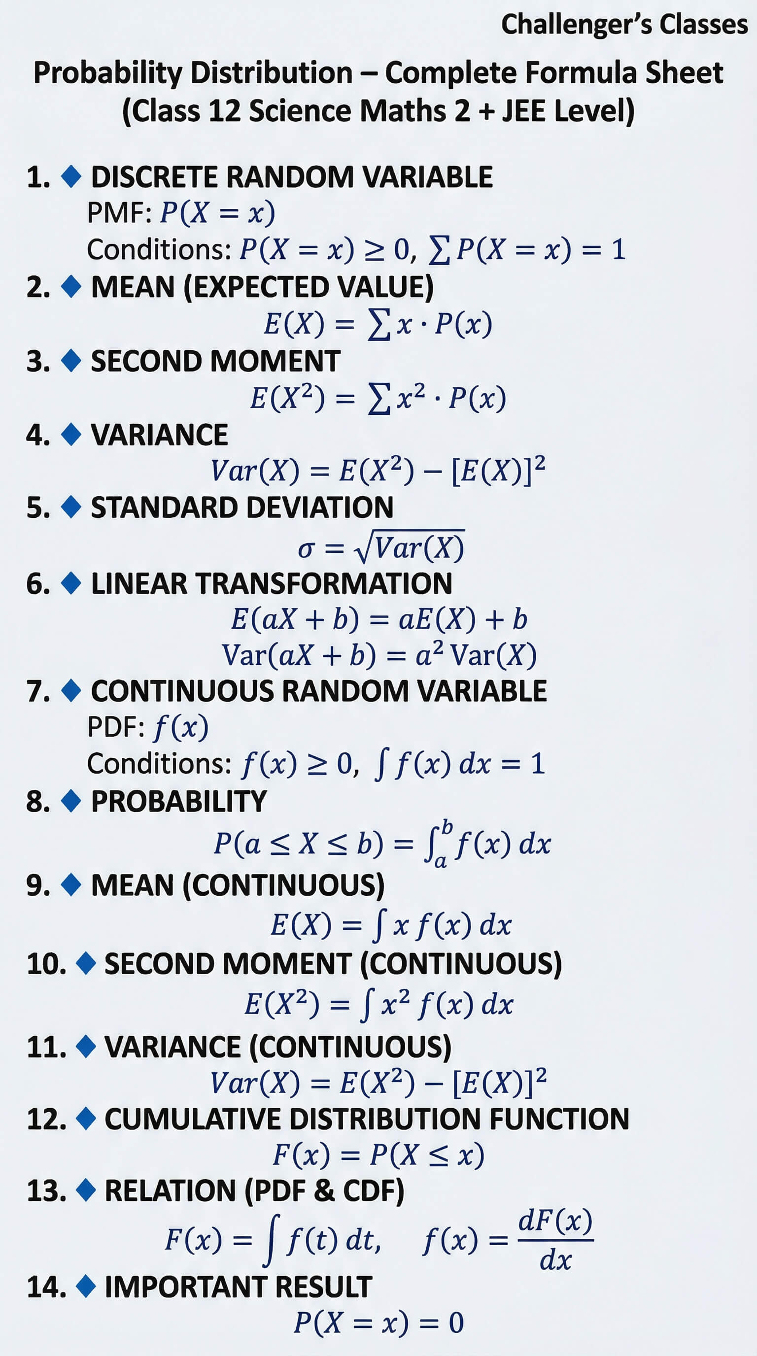 12th Maths Probability Formulas