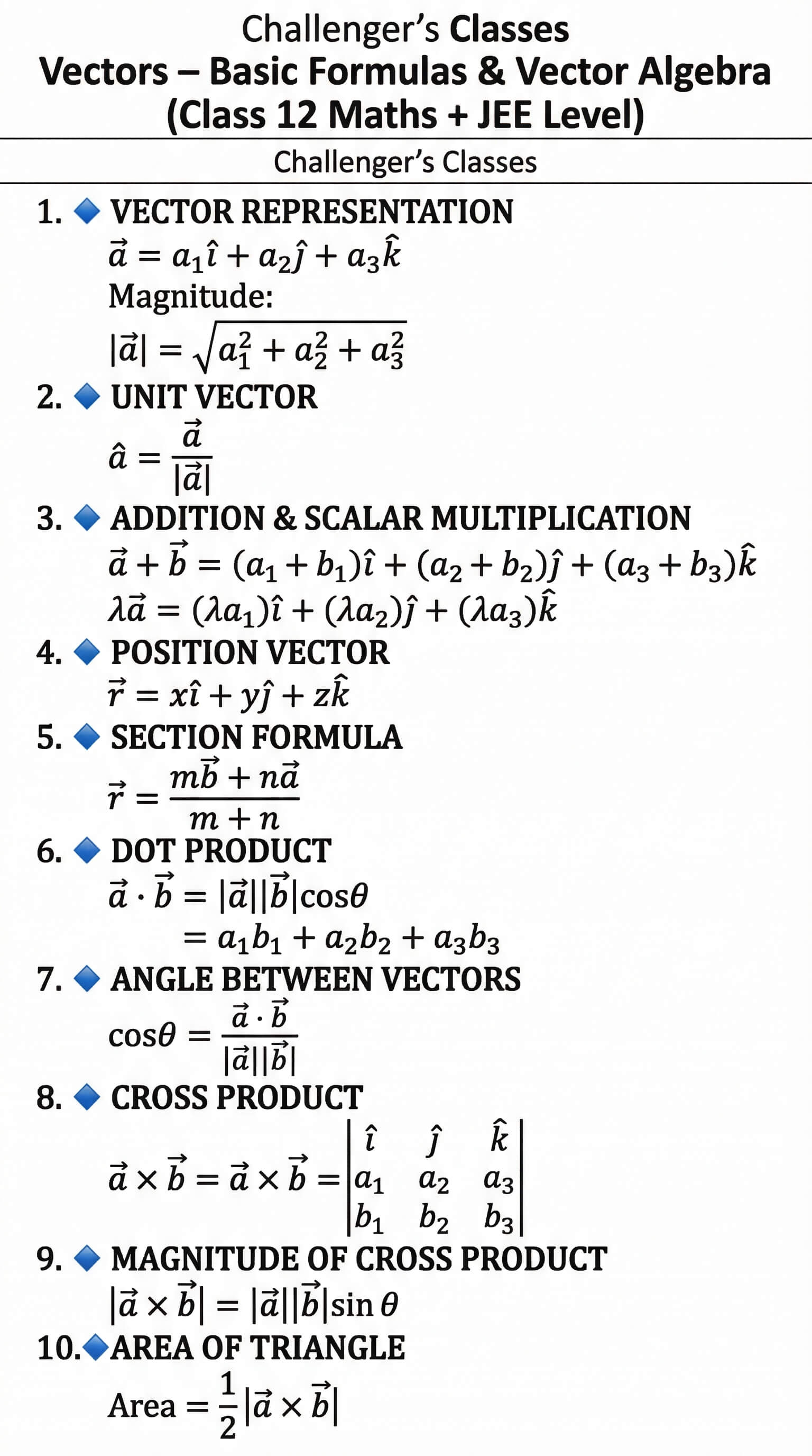 12th Maths Vector 1 Formulas