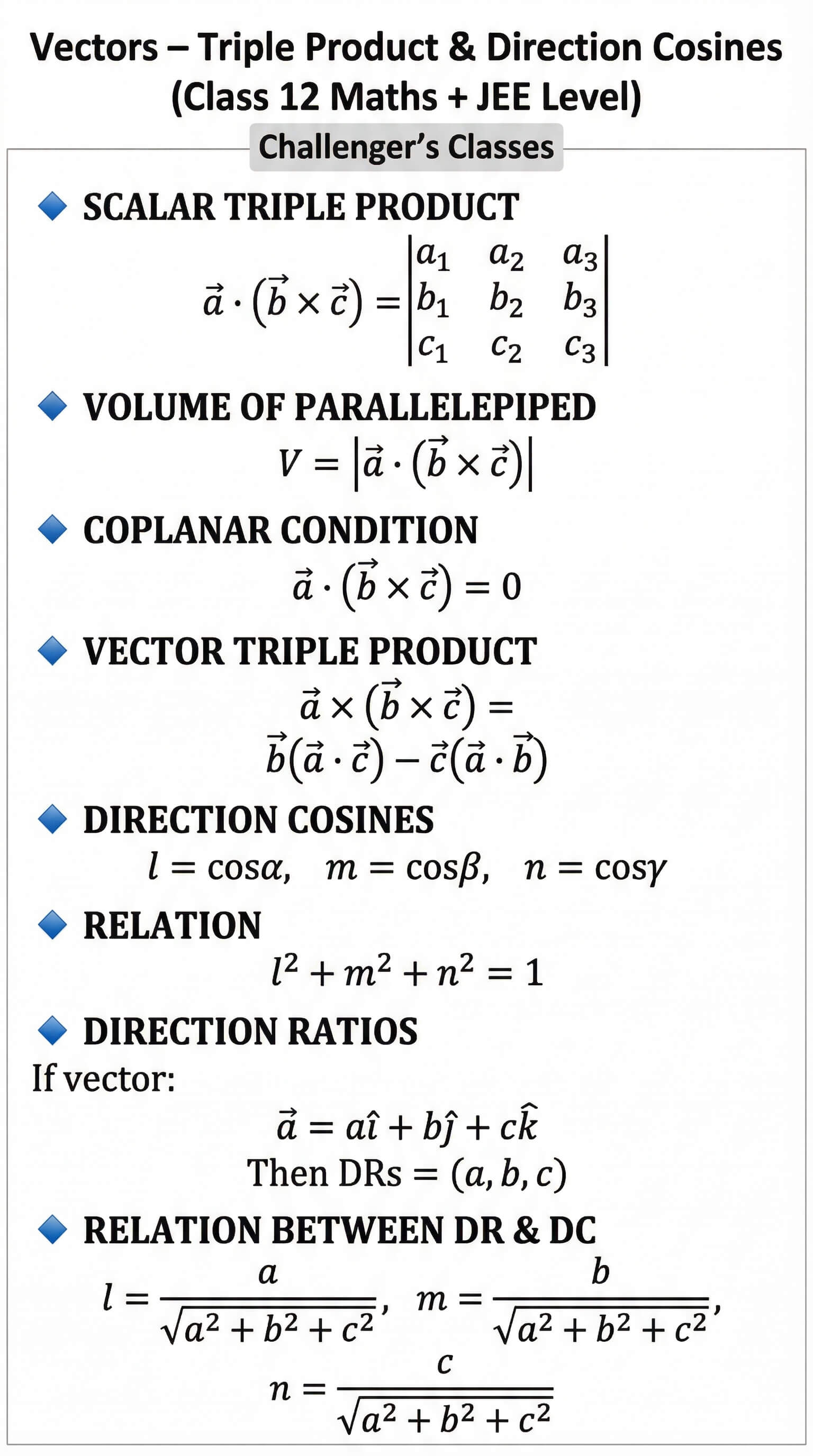 12th Maths Vector 2 Formulas