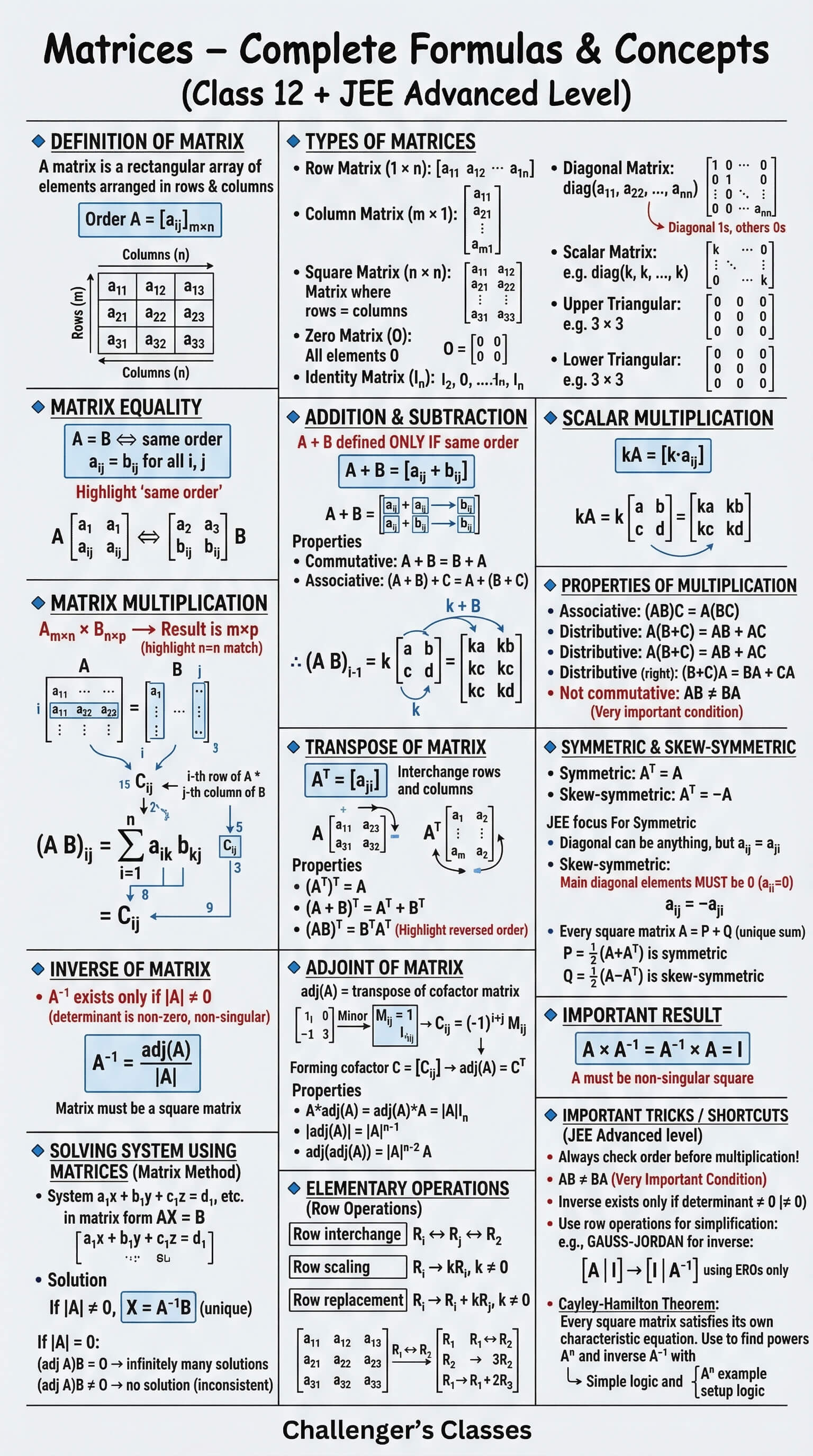 12th Matrices Formulas