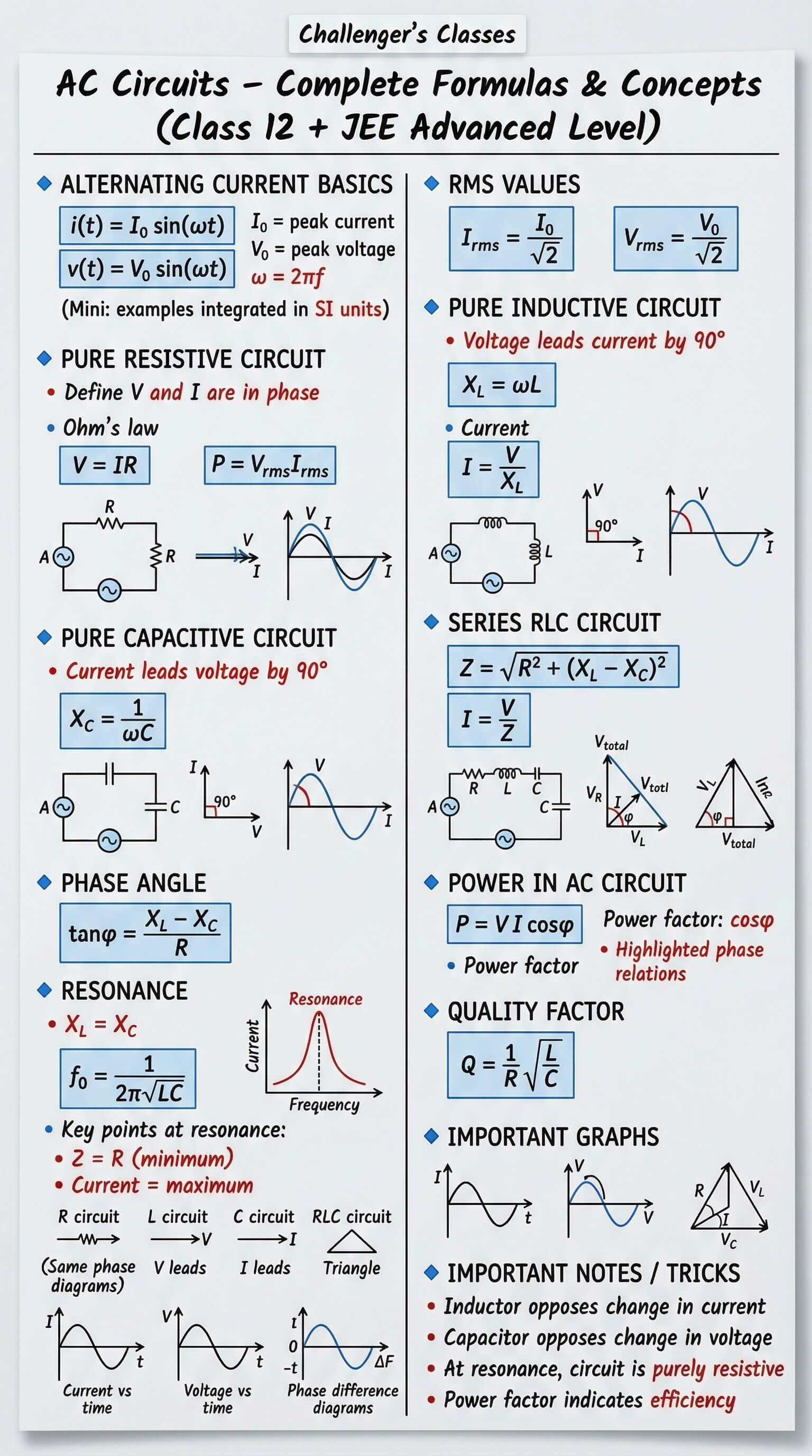 12th Ac Formulas