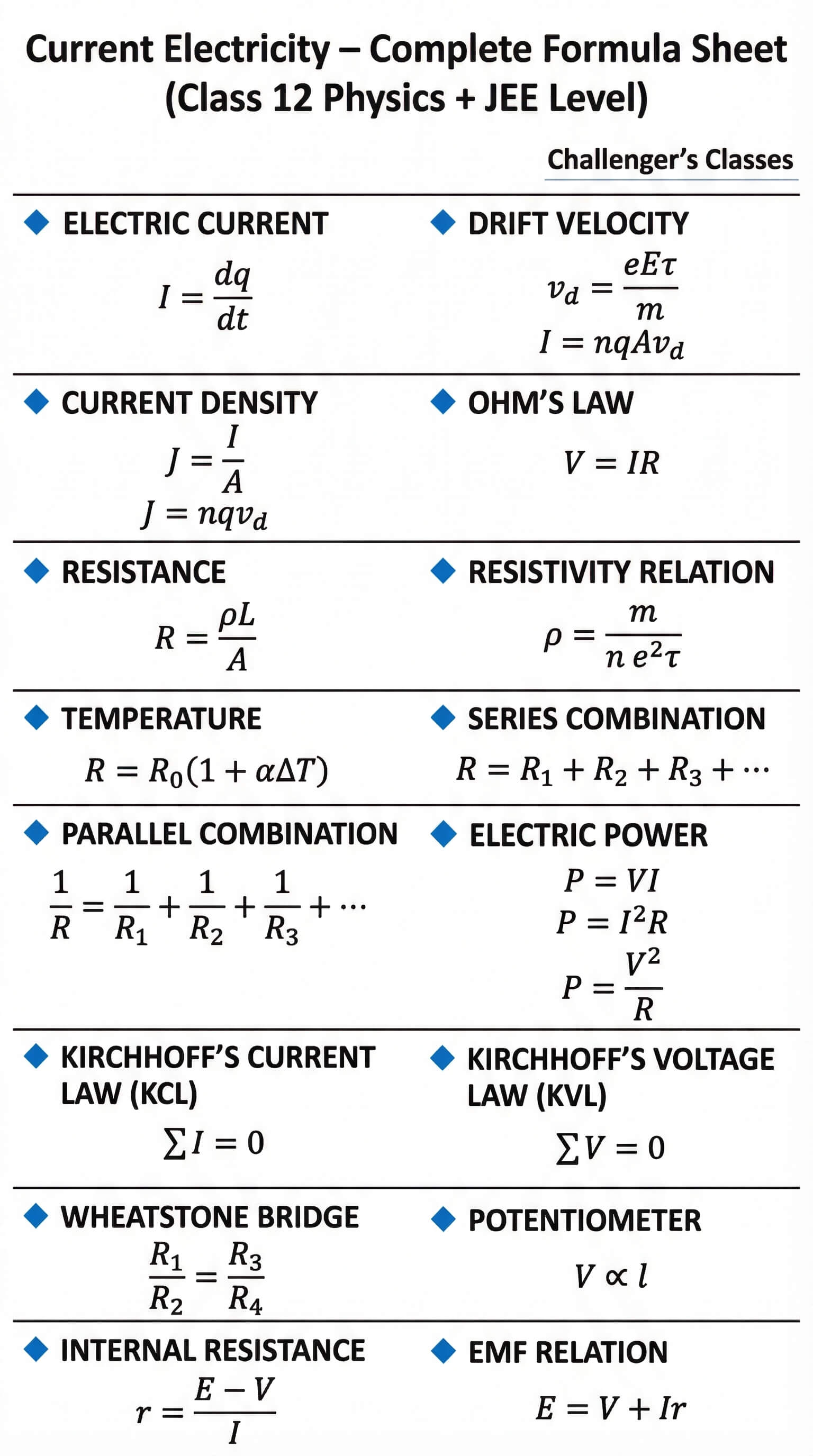 12th Physics Current Electricity Formulas