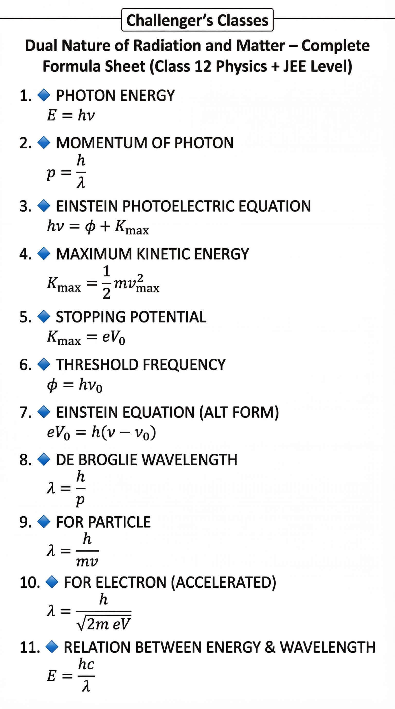 12th Physics Dual Nature of Matter Formulas