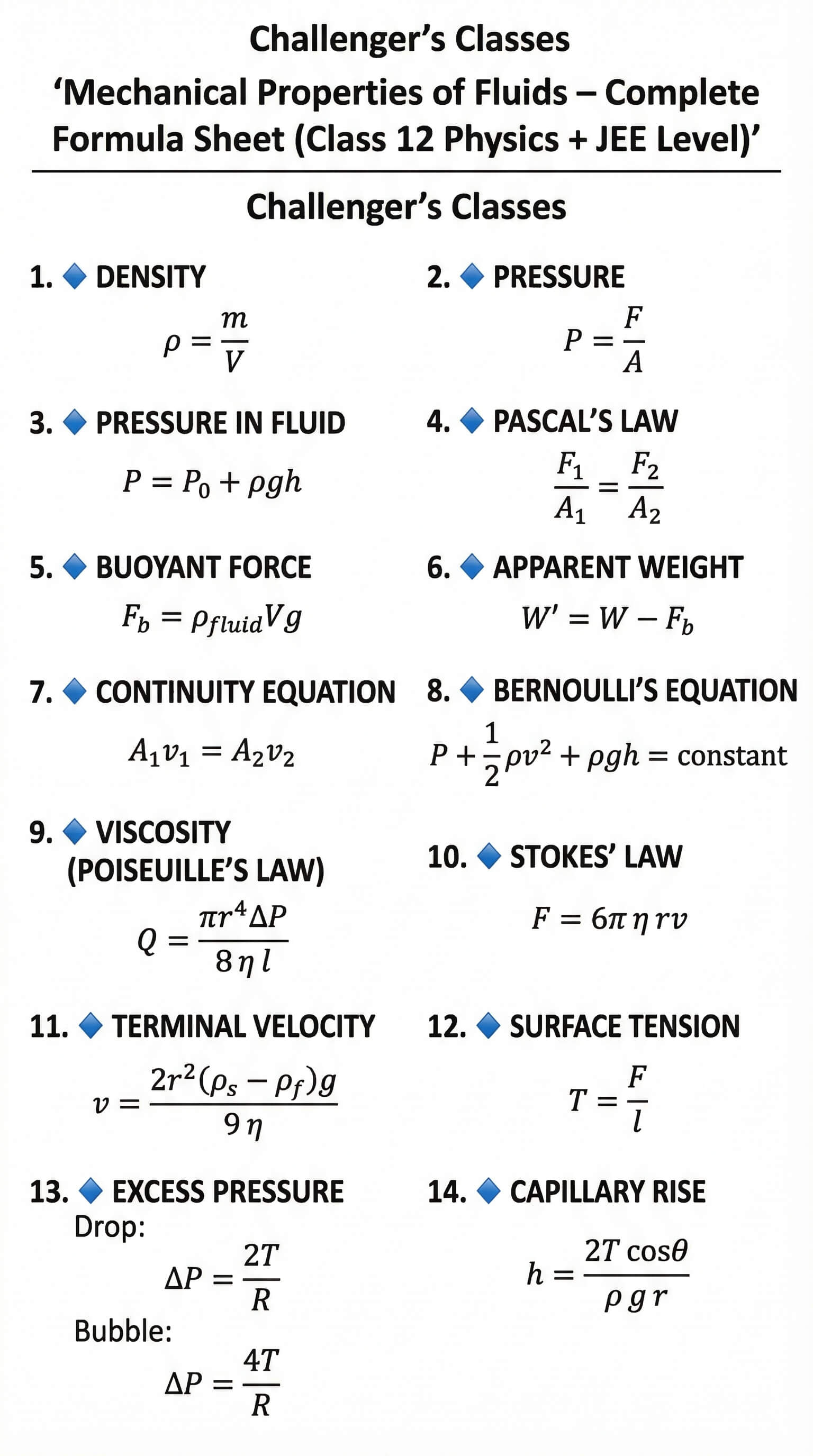 12th Physics Fluids Formulas