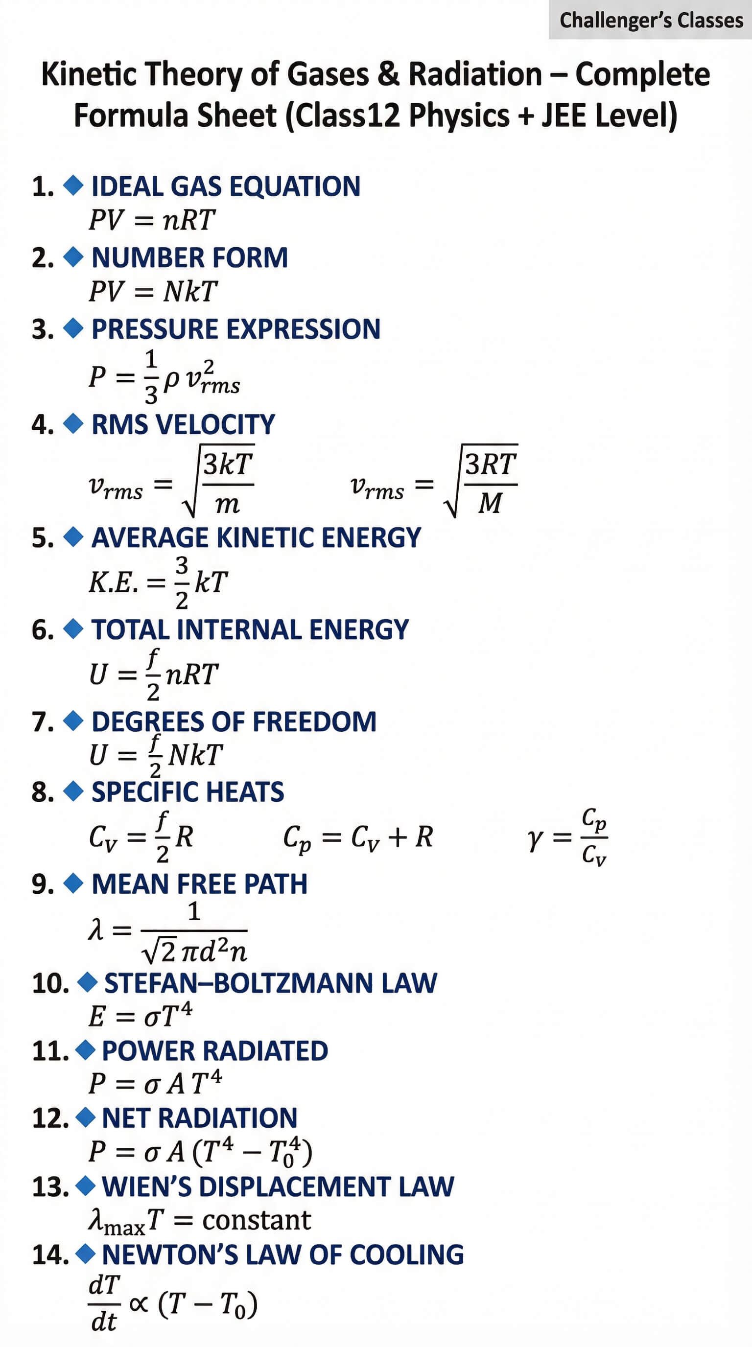 12th Physics KTG Formulas
