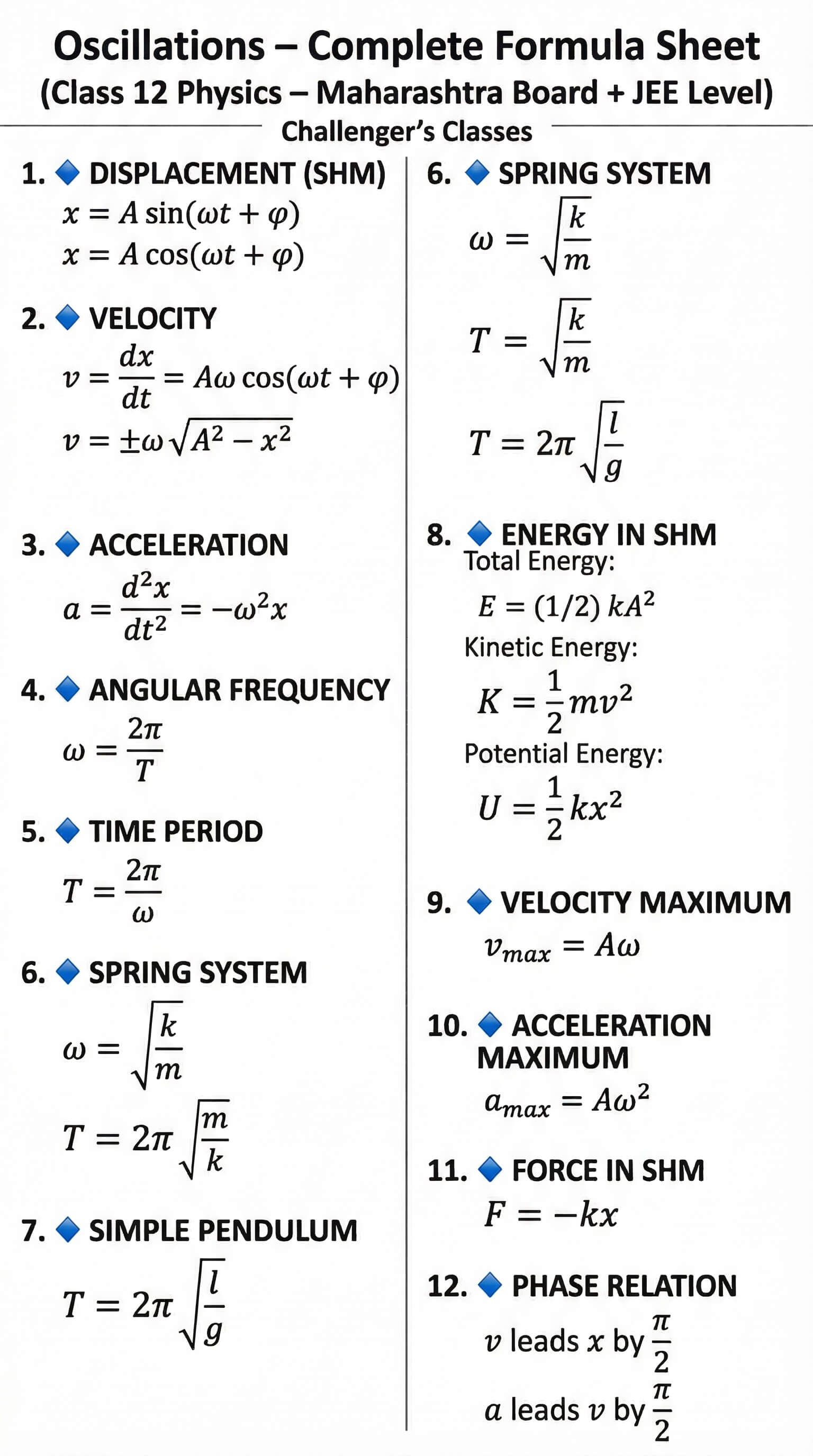 12th Physics Oscillations Formulas