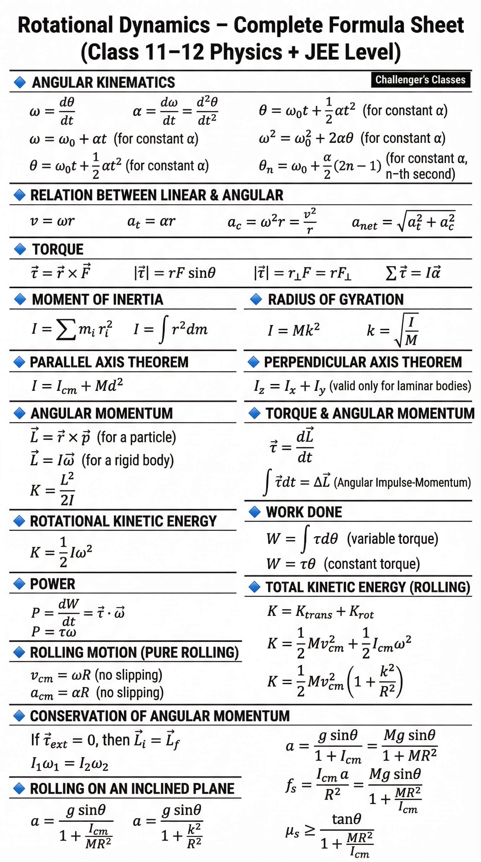 12th Physics Rotational Dynamics Formulas