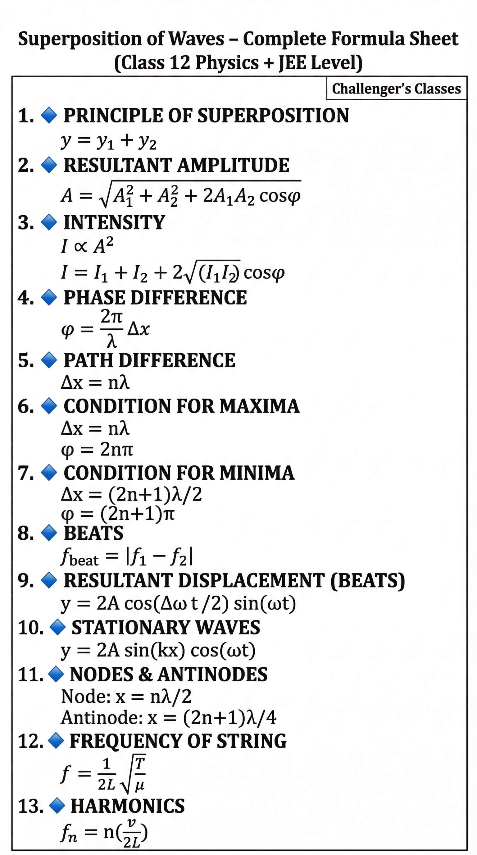 12th Physics Superposition of Waves Formulas