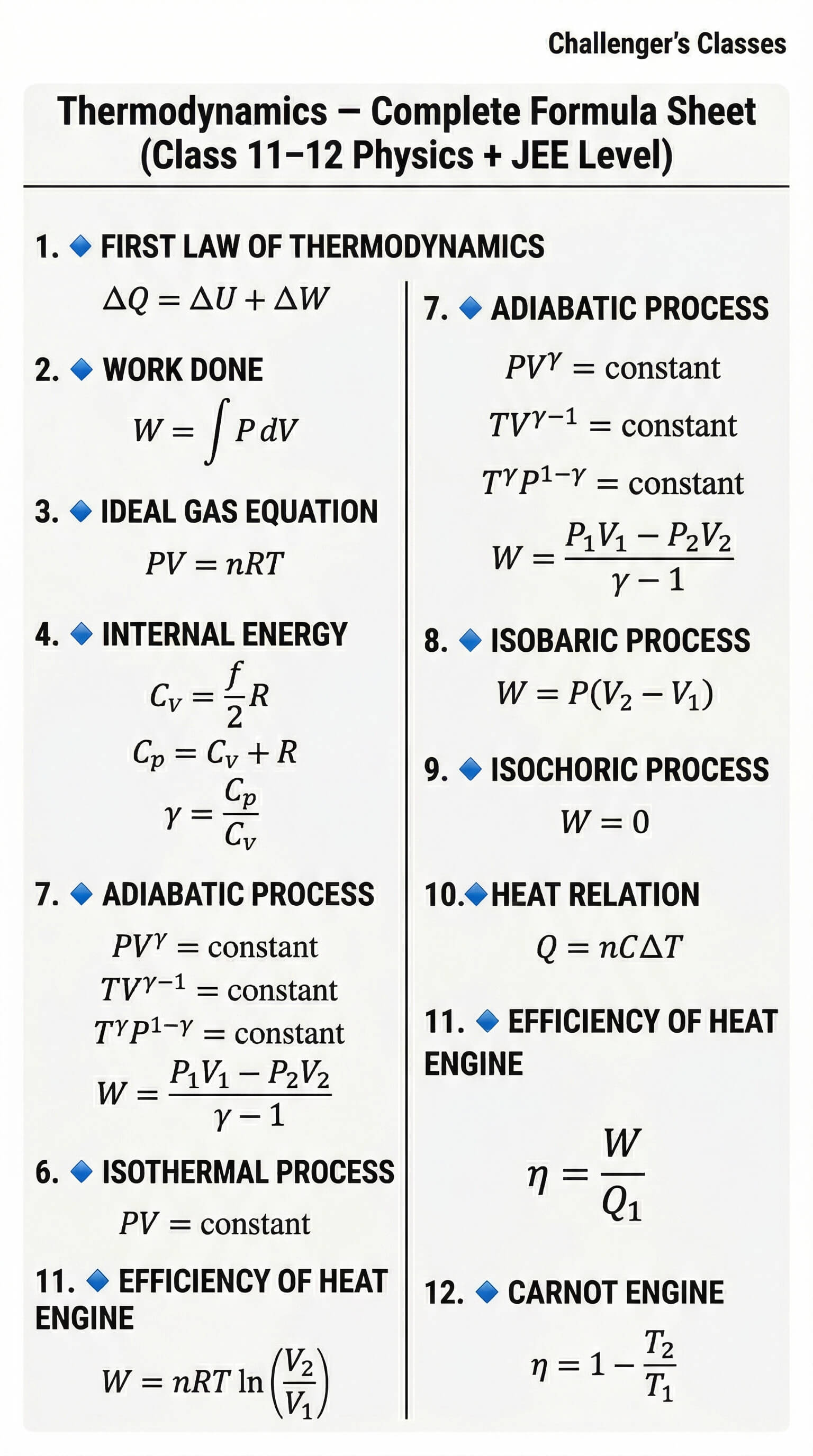 12th Physics Thermodynamics Formulas