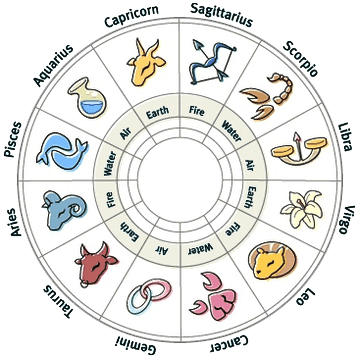 astrology-course