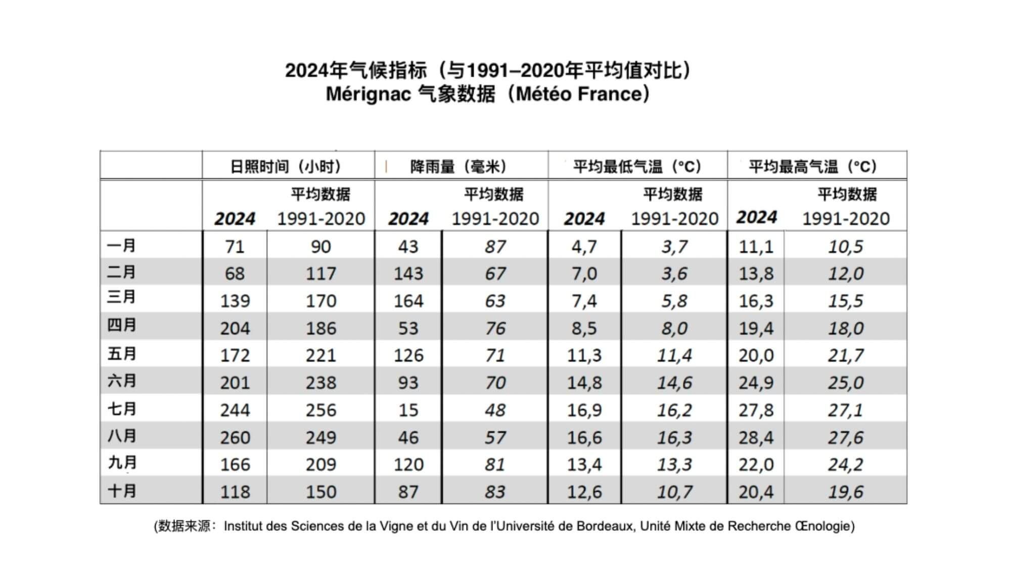 AMA Tasting Report-Bordeaux 2024 En Primeur and AMA En Primeur Selection-Blooming Lotus Selection 2024-AMA波尔多2024期酒品鉴年报及AMA期酒心水集2024 - Alexandre Ma