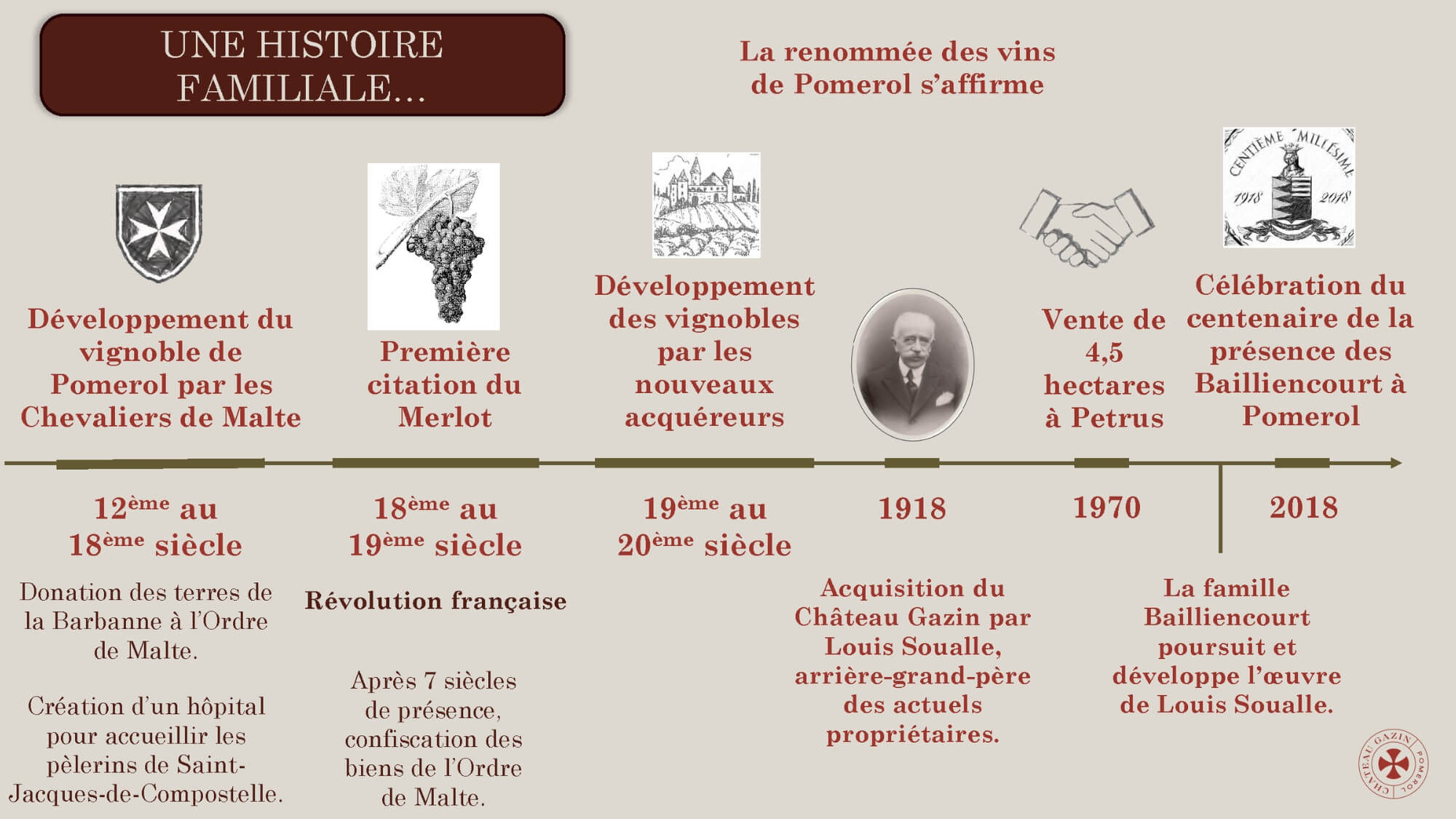 AMA Tasting Note-Château Gazin Vertical Tasting (1989-2022) - Alexandre MA