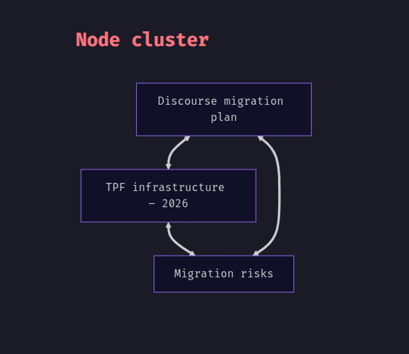 A fully connected cluster in Obsidian