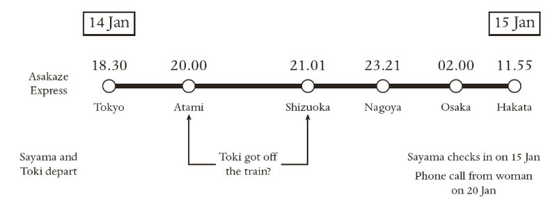 Tokyo Express 1