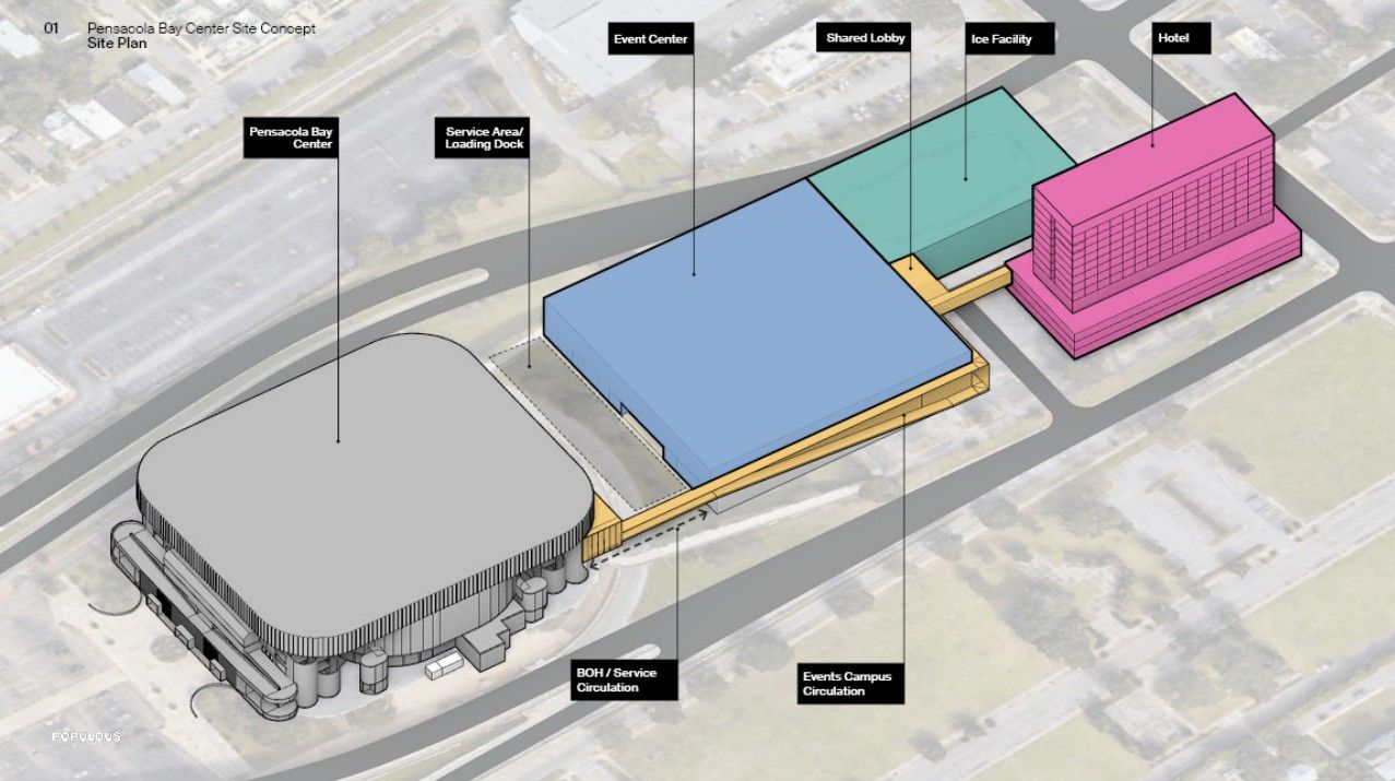 Pensacola Bay Center site concept.