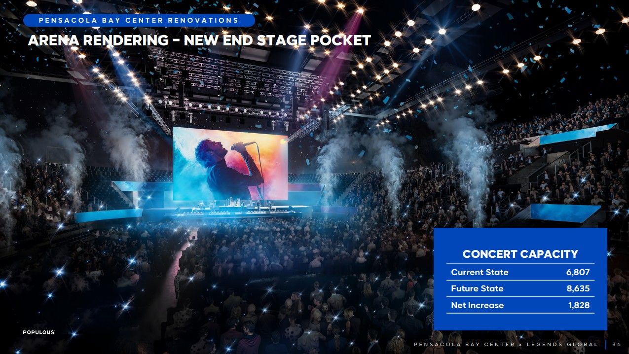 Pensacola Bay Center new arena stage concept.