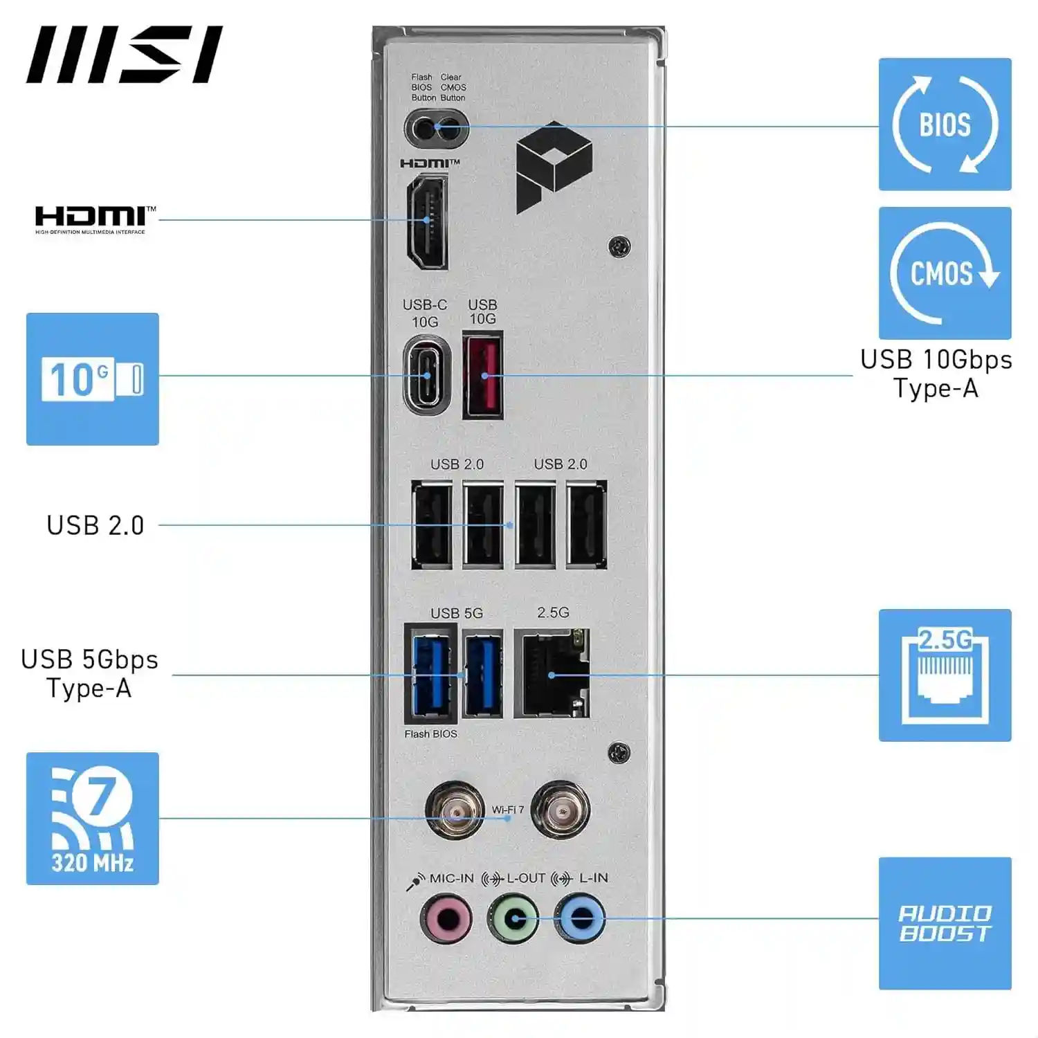 MSI PRO B840-P WiFi Motherboard, ATX