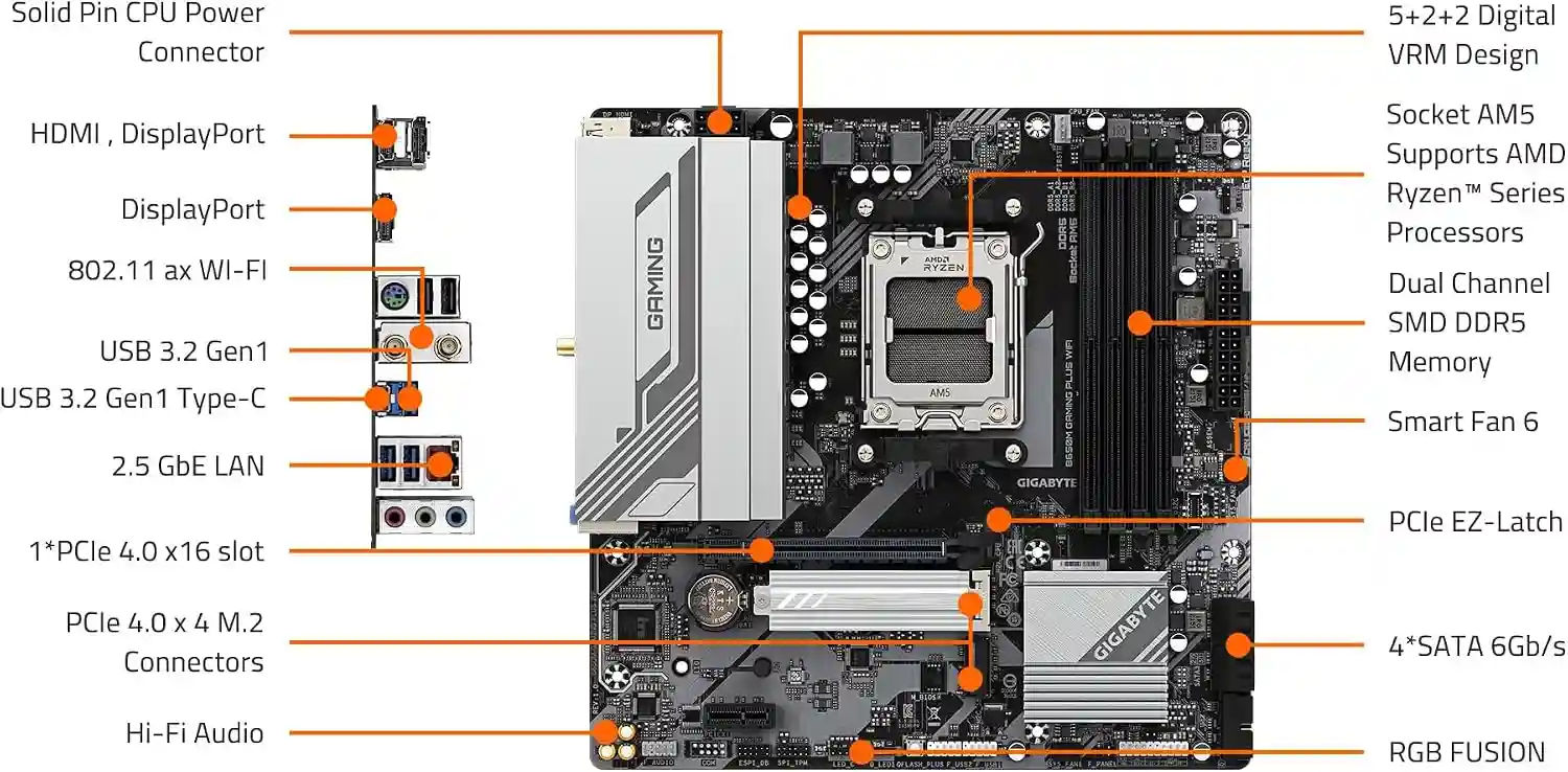 GIGABYTE B650M GAMING PLUS WIFI AMD AM5 mATX Motherboard, Support Ryzen 9000/8000/7000 Series, DDR5, 5+2+2 Power Phase, 2x M.2, PCIe 4.0, USB-C 3.2 Gen 1, WIFI6E, 2.5GbE, EZ-Latch, Q-Flash, RGB Fusion