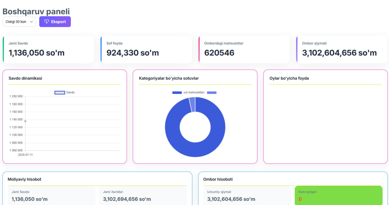 ERP Dashboard