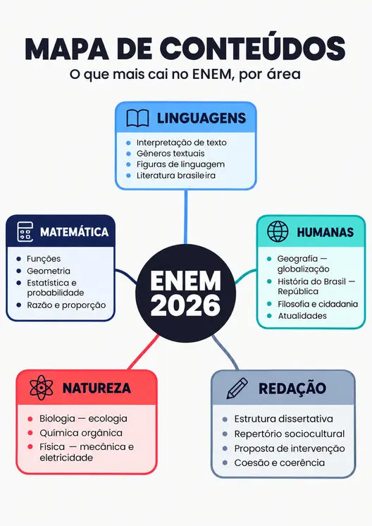 Prévia de um dos materiais do Organiza ENEM