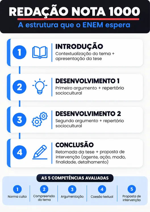 Prévia de um dos materiais do Organiza ENEM