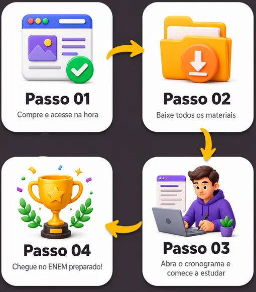 4 passos para usar o Organiza ENEM