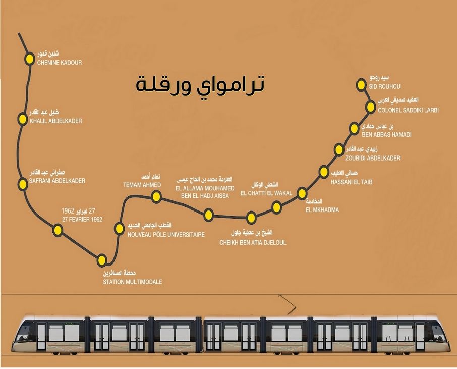 ligne tramway ouergla